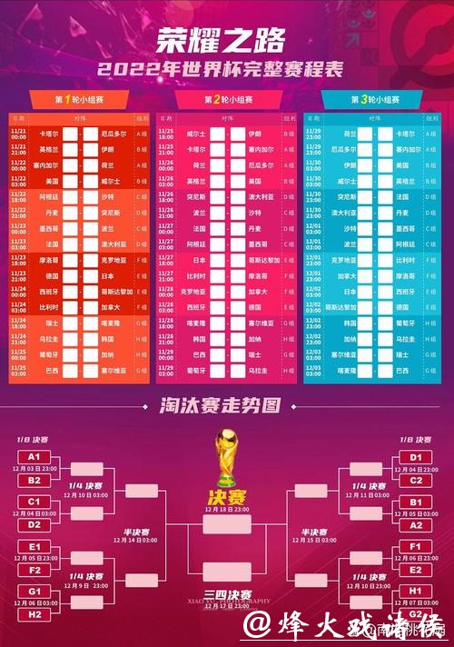 2023最新世界杯赛事投注攻略大全 2023最新世界杯赛事投注攻略大全