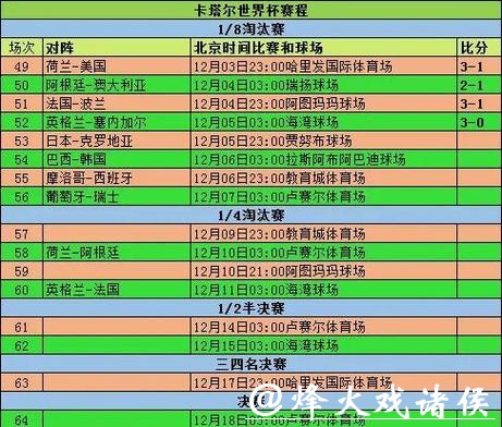 最新世界杯即时比分及赛况追踪